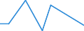 Flow: Exports / Measure: Values / Partner Country: Japan / Reporting Country: Netherlands