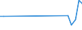 Flow: Exports / Measure: Values / Partner Country: Korea, Rep. of / Reporting Country: Australia