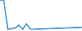 Flow: Exports / Measure: Values / Partner Country: Korea, Rep. of / Reporting Country: Finland
