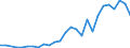 Flow: Exports / Measure: Values / Partner Country: Korea, Rep. of / Reporting Country: Japan