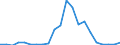 Flow: Exports / Measure: Values / Partner Country: World / Reporting Country: Australia