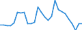 Flow: Exports / Measure: Values / Partner Country: World / Reporting Country: Belgium