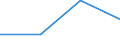 Flow: Exports / Measure: Values / Partner Country: World / Reporting Country: Australia