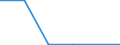 Flow: Exports / Measure: Values / Partner Country: World / Reporting Country: Belgium