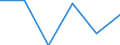 Flow: Exports / Measure: Values / Partner Country: World / Reporting Country: France incl. Monaco & overseas