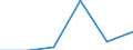 Flow: Exports / Measure: Values / Partner Country: World / Reporting Country: Germany