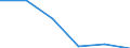 Flow: Exports / Measure: Values / Partner Country: World / Reporting Country: Japan