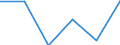 Flow: Exports / Measure: Values / Partner Country: World / Reporting Country: United Kingdom