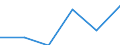 Flow: Exports / Measure: Values / Partner Country: Belgium, Luxembourg / Reporting Country: France incl. Monaco & overseas