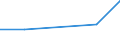 Flow: Exports / Measure: Values / Partner Country: Germany / Reporting Country: France incl. Monaco & overseas