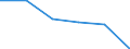 Flow: Exports / Measure: Values / Partner Country: France incl. Monaco & overseas / Reporting Country: Germany