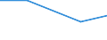 Flow: Exports / Measure: Values / Partner Country: Brazil / Reporting Country: Germany