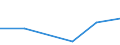 Flow: Exports / Measure: Values / Partner Country: Netherlands / Reporting Country: France incl. Monaco & overseas