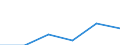 Flow: Exports / Measure: Values / Partner Country: Netherlands / Reporting Country: Germany