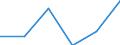 Flow: Exports / Measure: Values / Partner Country: United Kingdom / Reporting Country: France incl. Monaco & overseas