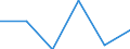 Flow: Exports / Measure: Values / Partner Country: Israel / Reporting Country: Germany
