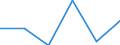 Flow: Exports / Measure: Values / Partner Country: Spain / Reporting Country: France incl. Monaco & overseas