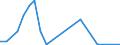 Handelsstrom: Exporte / Maßeinheit: Werte / Partnerland: World / Meldeland: Finland