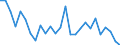 Handelsstrom: Exporte / Maßeinheit: Werte / Partnerland: World / Meldeland: Germany