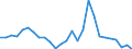Handelsstrom: Exporte / Maßeinheit: Werte / Partnerland: World / Meldeland: Japan
