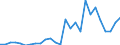 Handelsstrom: Exporte / Maßeinheit: Werte / Partnerland: World / Meldeland: Spain