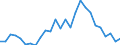 Handelsstrom: Exporte / Maßeinheit: Werte / Partnerland: World / Meldeland: United Kingdom