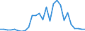 Handelsstrom: Exporte / Maßeinheit: Werte / Partnerland: Germany / Meldeland: United Kingdom