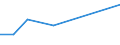 Handelsstrom: Exporte / Maßeinheit: Werte / Partnerland: Indonesia / Meldeland: Belgium