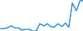 Flow: Exports / Measure: Values / Partner Country: World / Reporting Country: Australia