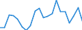 Flow: Exports / Measure: Values / Partner Country: World / Reporting Country: Austria