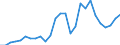 Flow: Exports / Measure: Values / Partner Country: World / Reporting Country: Belgium