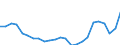 Flow: Exports / Measure: Values / Partner Country: World / Reporting Country: Chile
