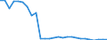 Flow: Exports / Measure: Values / Partner Country: World / Reporting Country: Czech Rep.
