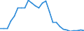 Flow: Exports / Measure: Values / Partner Country: World / Reporting Country: Estonia