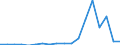 Flow: Exports / Measure: Values / Partner Country: World / Reporting Country: Finland