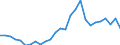 Flow: Exports / Measure: Values / Partner Country: World / Reporting Country: Germany