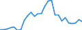 Flow: Exports / Measure: Values / Partner Country: World / Reporting Country: Greece