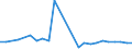 Flow: Exports / Measure: Values / Partner Country: World / Reporting Country: Hungary