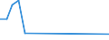 Flow: Exports / Measure: Values / Partner Country: World / Reporting Country: Luxembourg