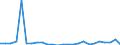 Flow: Exports / Measure: Values / Partner Country: World / Reporting Country: Mexico