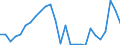 Flow: Exports / Measure: Values / Partner Country: World / Reporting Country: Netherlands