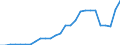 Flow: Exports / Measure: Values / Partner Country: World / Reporting Country: New Zealand
