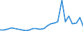 Flow: Exports / Measure: Values / Partner Country: World / Reporting Country: Poland