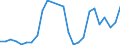Flow: Exports / Measure: Values / Partner Country: World / Reporting Country: Slovakia