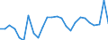 Flow: Exports / Measure: Values / Partner Country: World / Reporting Country: Sweden