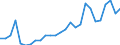 Flow: Exports / Measure: Values / Partner Country: World / Reporting Country: Switzerland incl. Liechtenstein