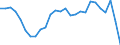 Flow: Exports / Measure: Values / Partner Country: World / Reporting Country: United Kingdom