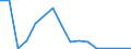 Flow: Exports / Measure: Values / Partner Country: Belgium, Luxembourg / Reporting Country: Belgium