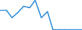 Flow: Exports / Measure: Values / Partner Country: Belgium, Luxembourg / Reporting Country: Czech Rep.