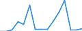 Flow: Exports / Measure: Values / Partner Country: Belgium, Luxembourg / Reporting Country: France incl. Monaco & overseas